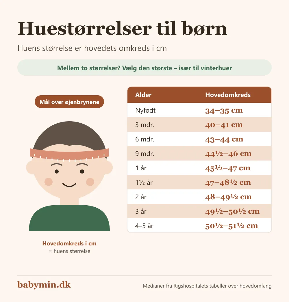 Tabel over huestørrelser til børn fra nyfødt til 5 år efter hovedomkreds i cm, målt over øjenbrynene